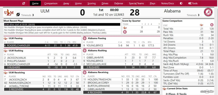Live Updates- First Quarter
